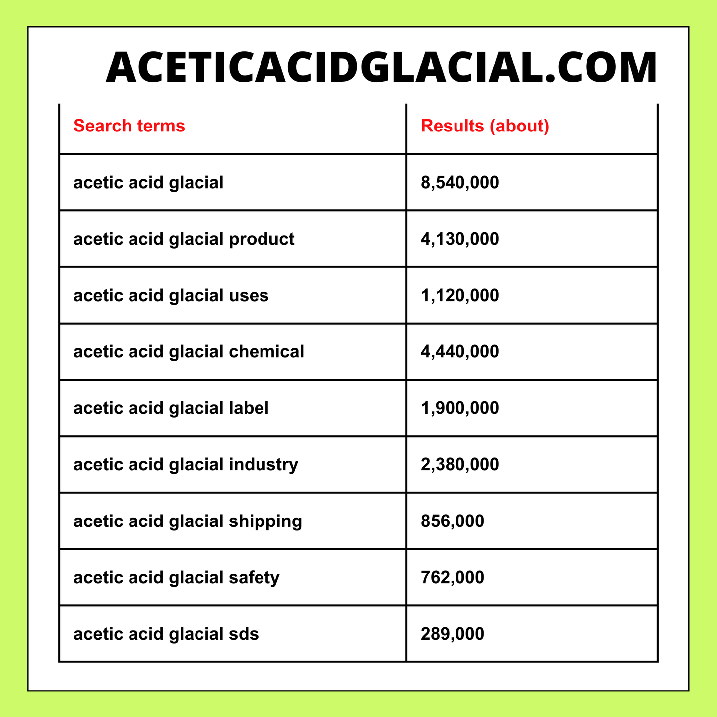 AceticAcidGlacial.com