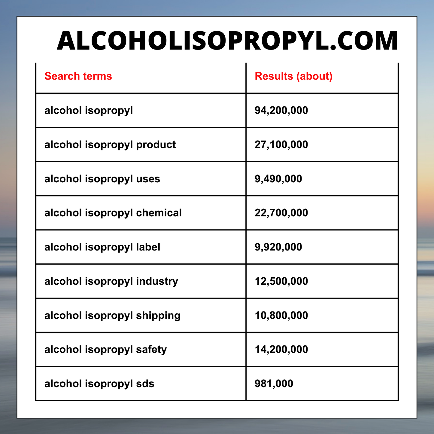 Alcoholisopropyl.com