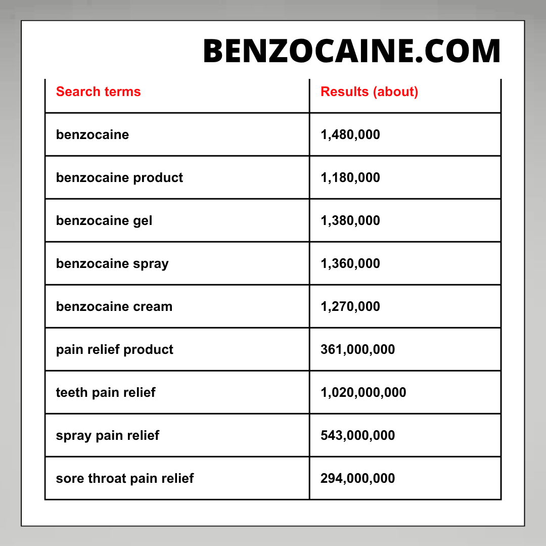 Benzocaine.com