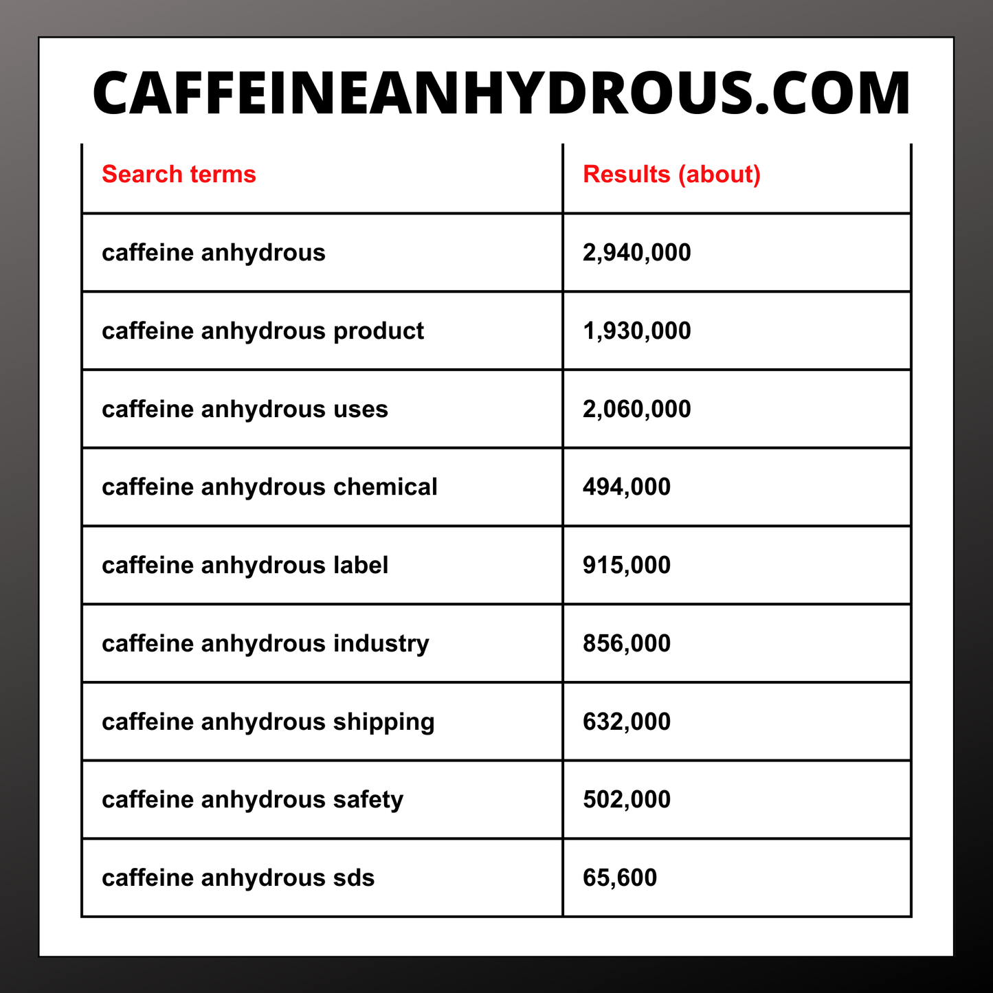 CaffeineAnhydrous.com