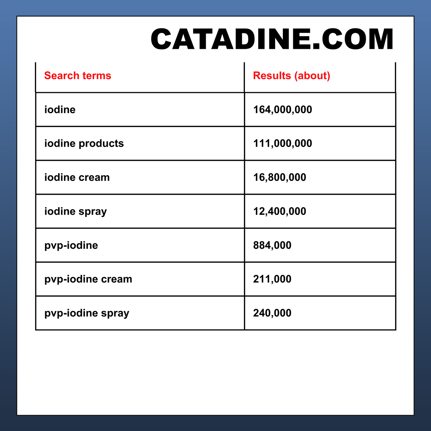 Catadine.com