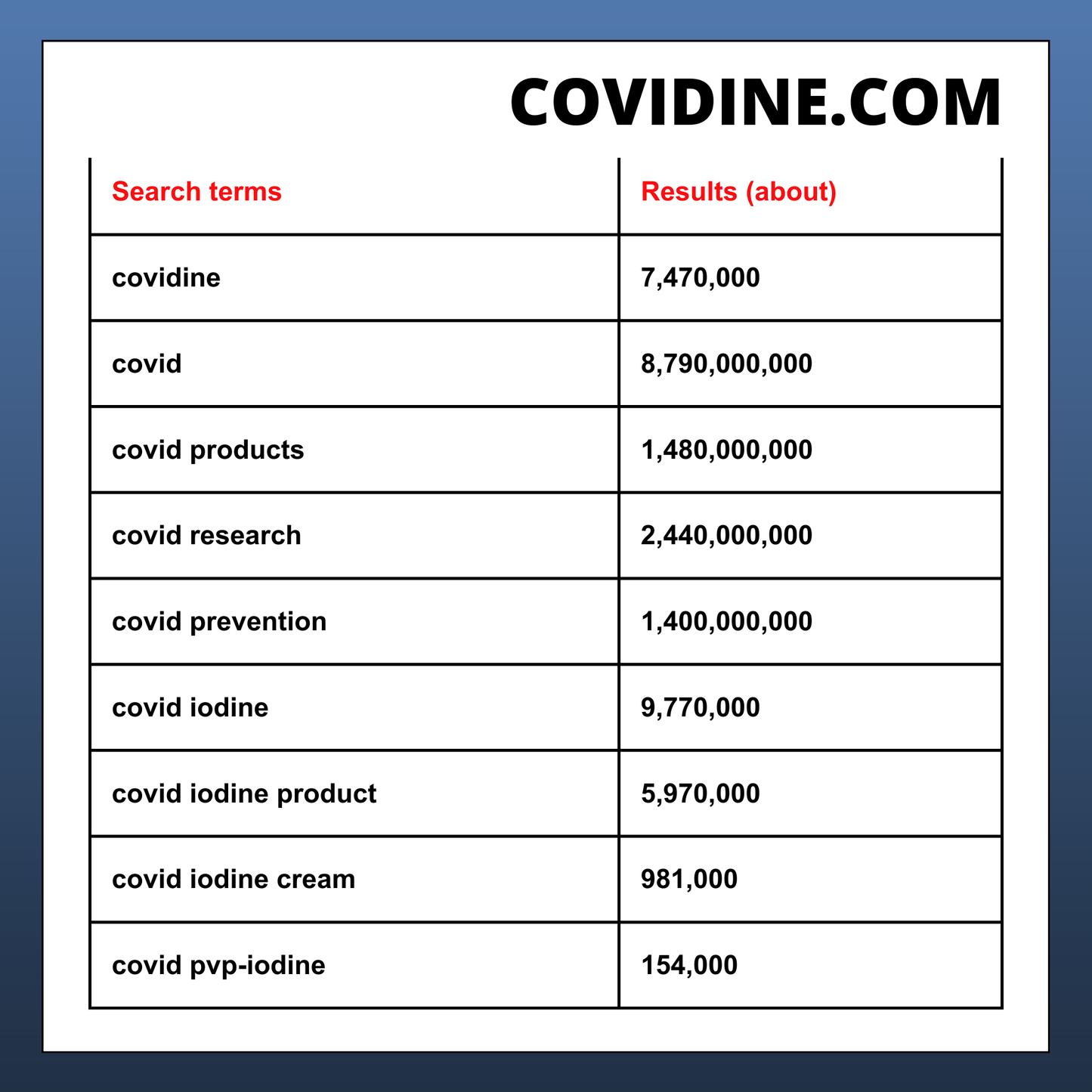 Covidine.com