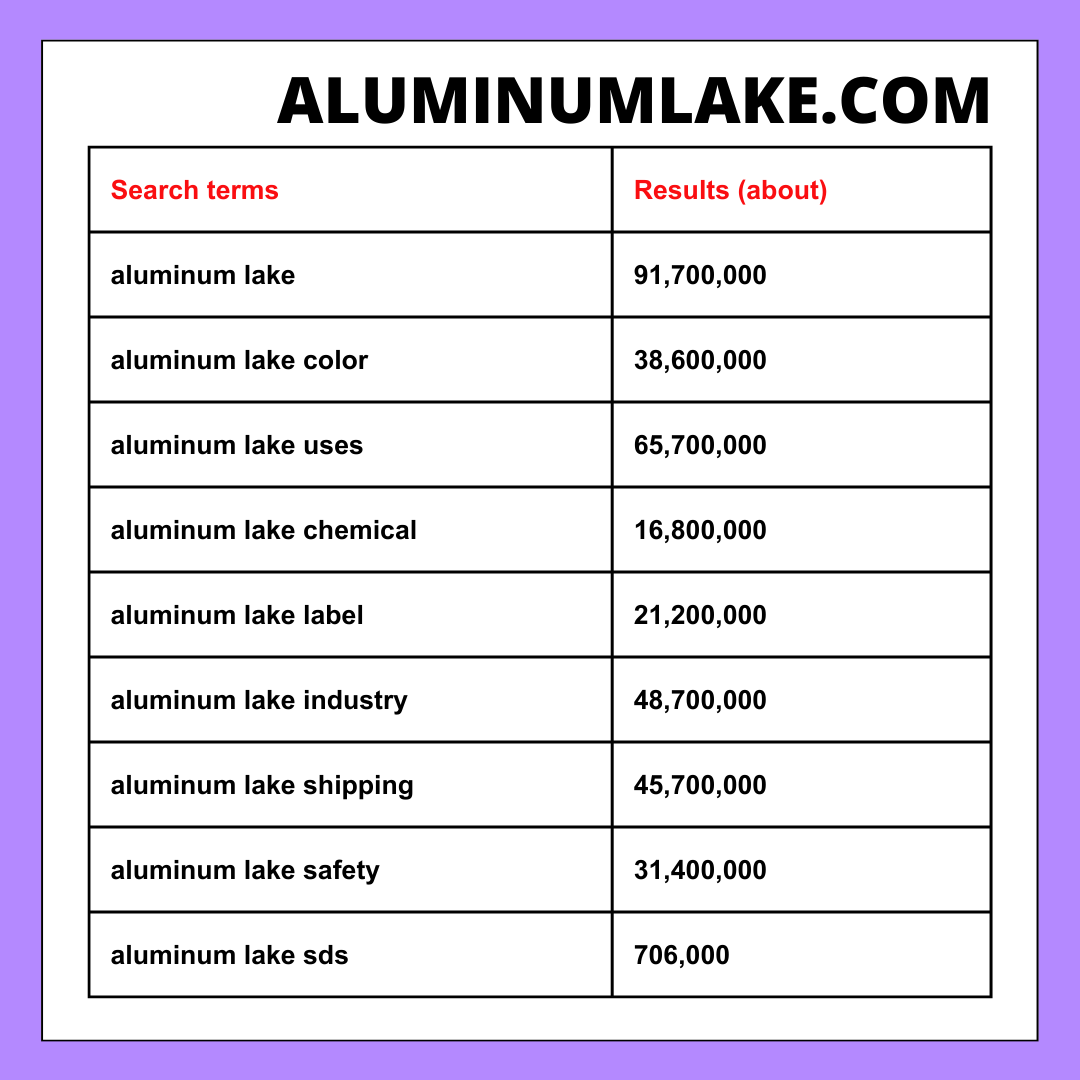 AluminumLake.com