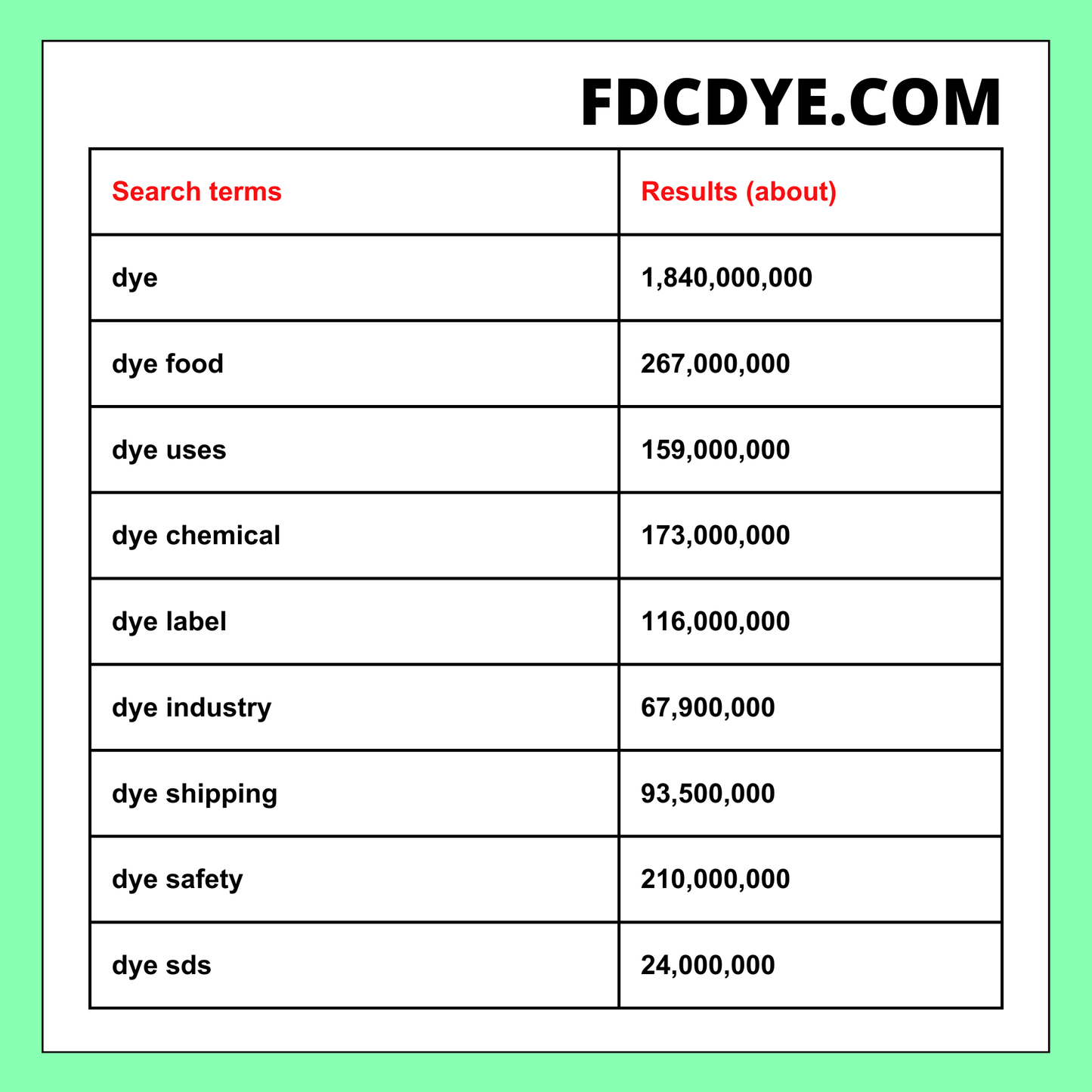 FDCDye.com