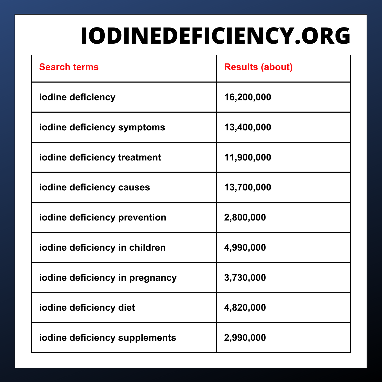 IodineDeficiency.org