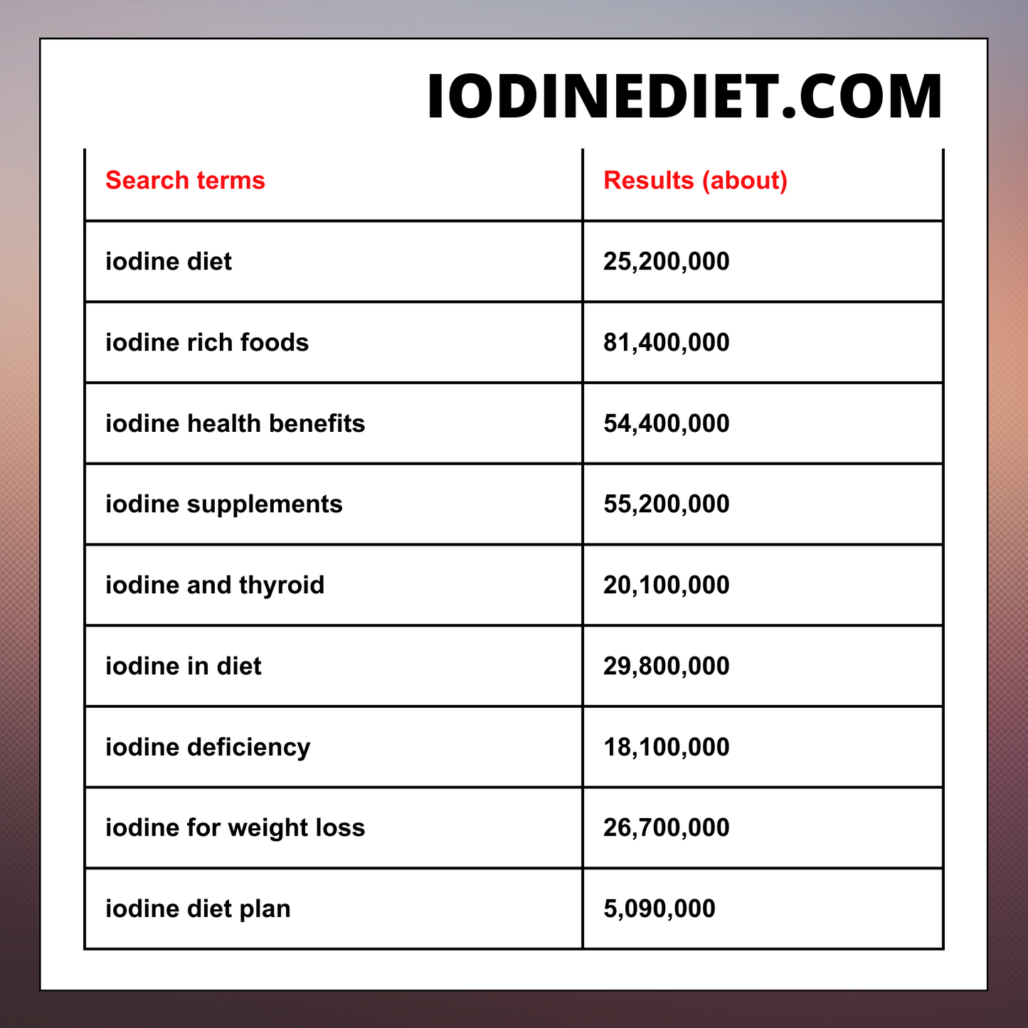 IodineDiet.com