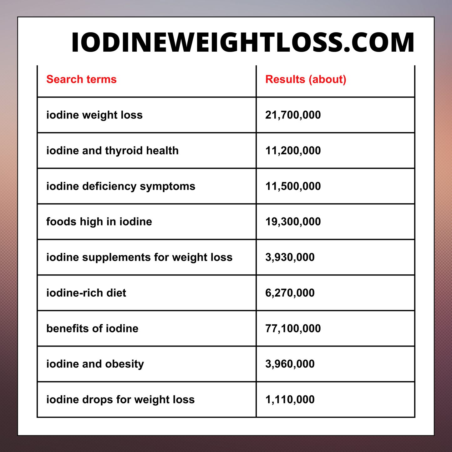IodineWeightLoss.com