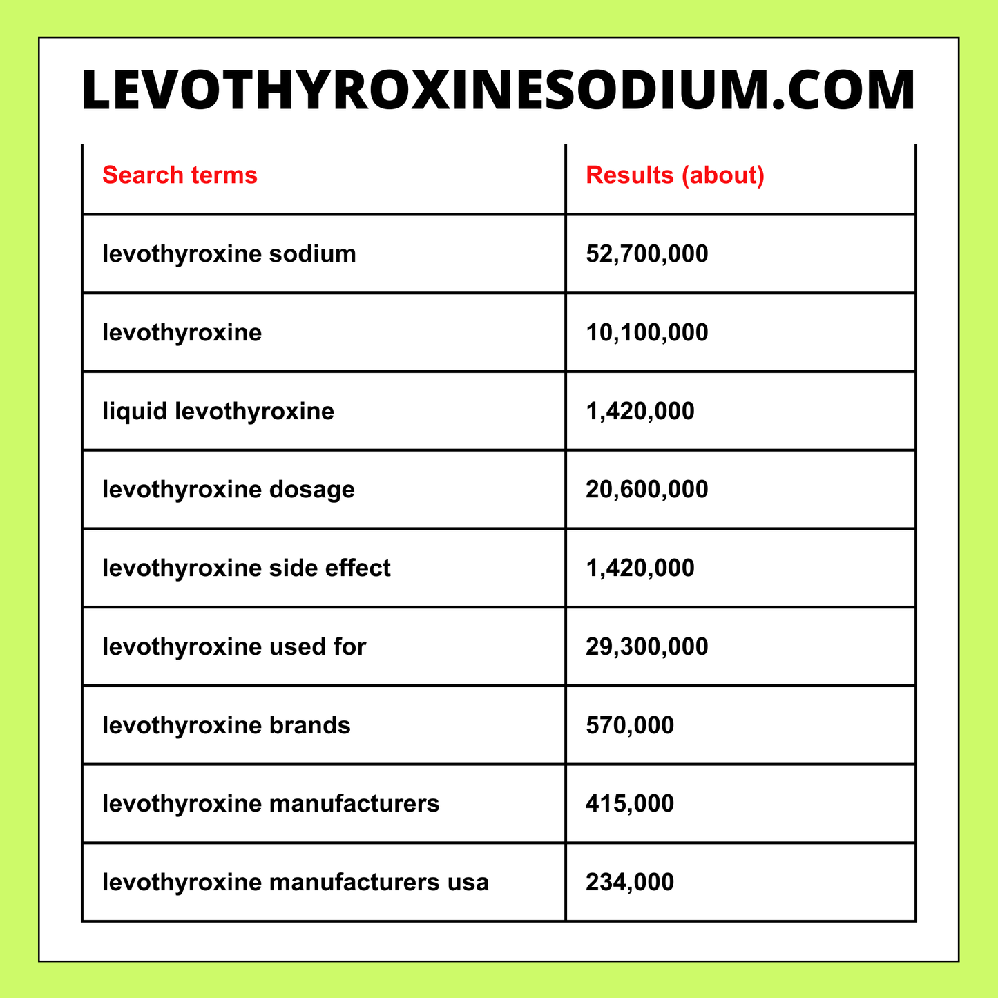LevothyroxineSodium.com