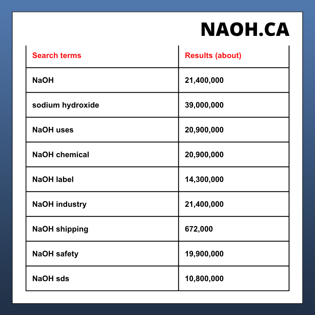NaOH.ca