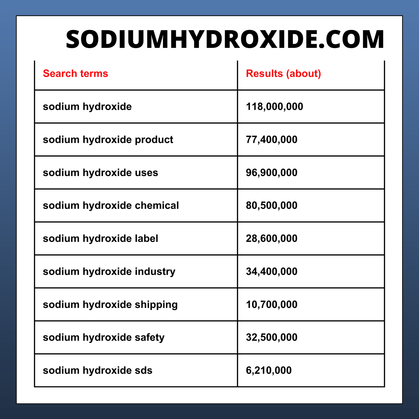 SodiumHydroxide.com